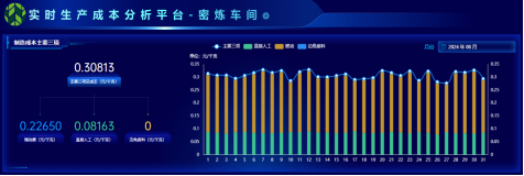 热博rb88成本分析项目荣获csua金龙优胜奖(1)(1)393